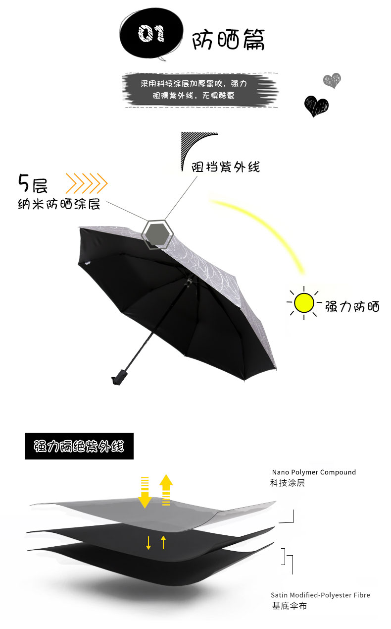 22寸线条涂鸦创意折叠伞防晒功能介绍