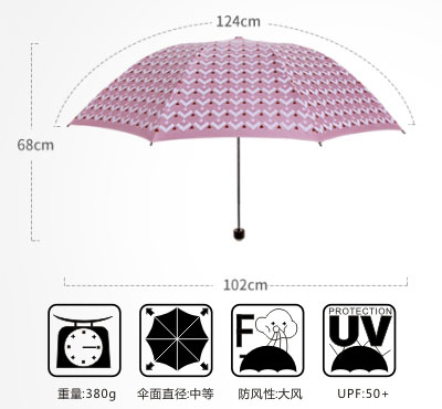 24寸女士创意防晒折叠伞产品参数