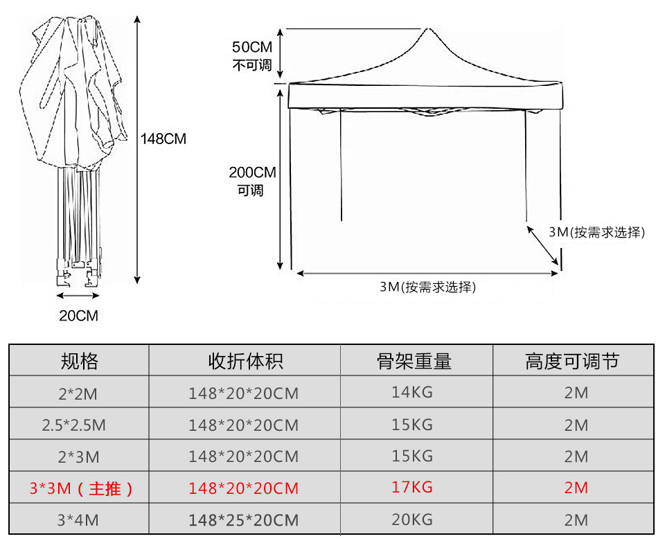 折叠帐篷规格尺寸表